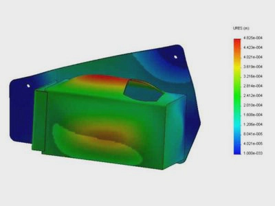 Calculation / simulation 